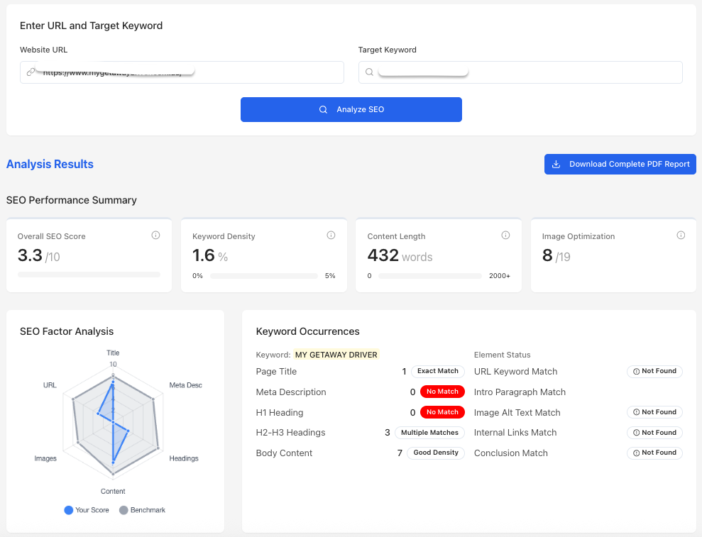 On-page SEO Analyzer